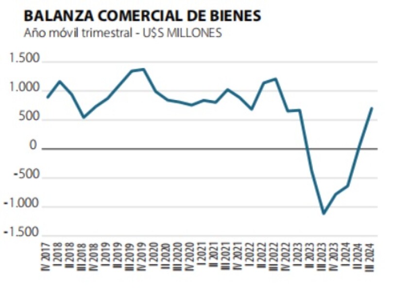 Balanza comercial de bienes.jpg