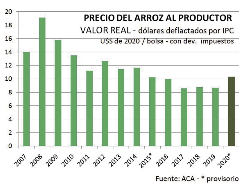 precio-del-arroz-al-productor.jpg
