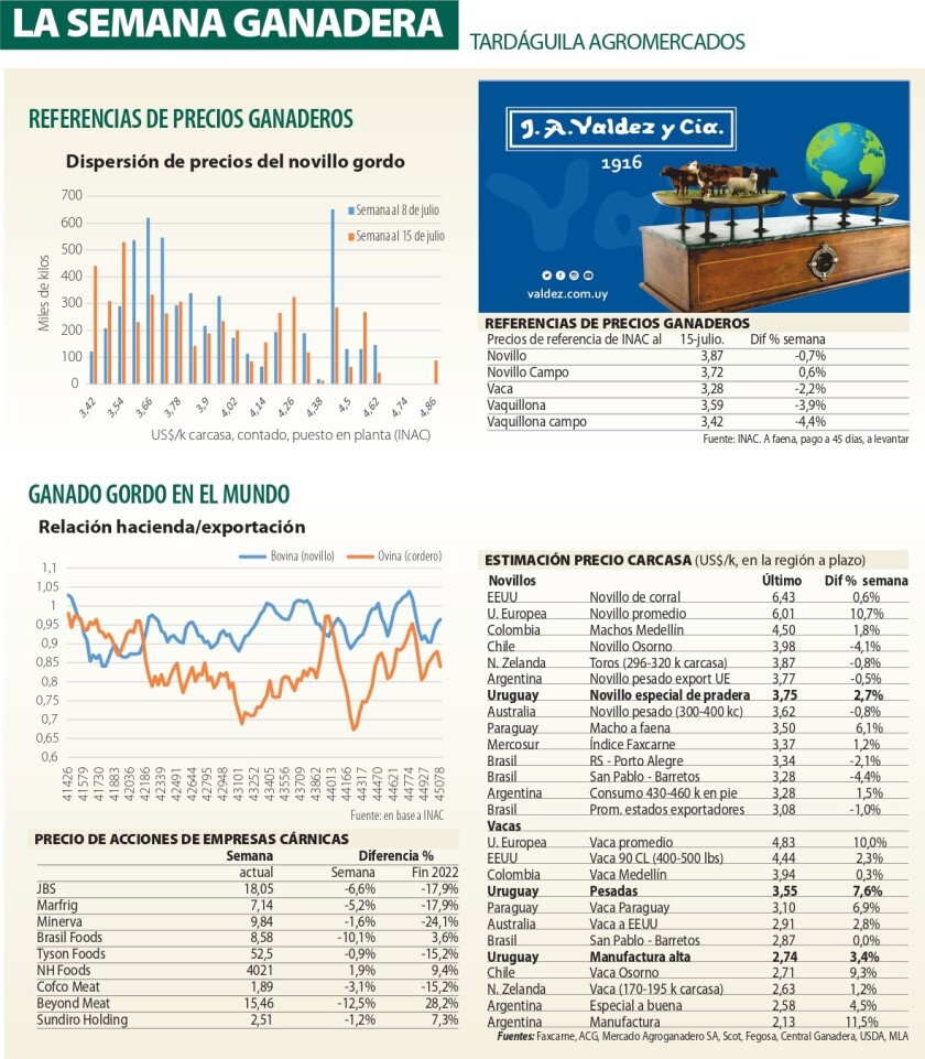 Semana Ganadera