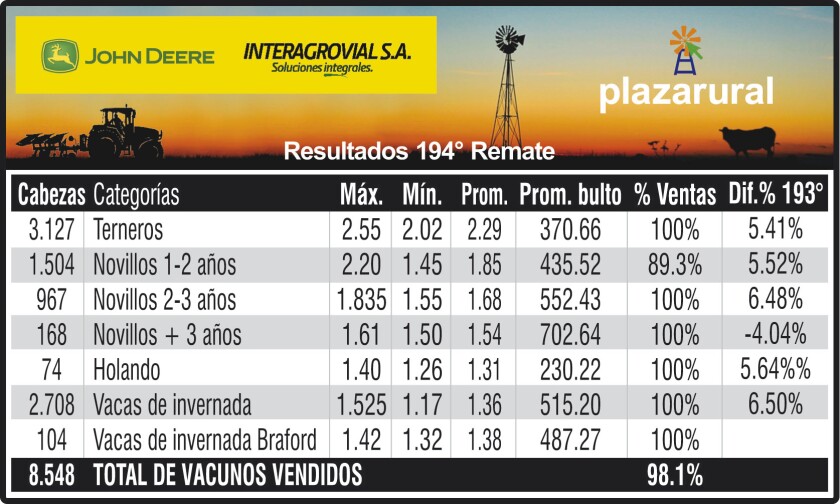 3x4 Plaza 193