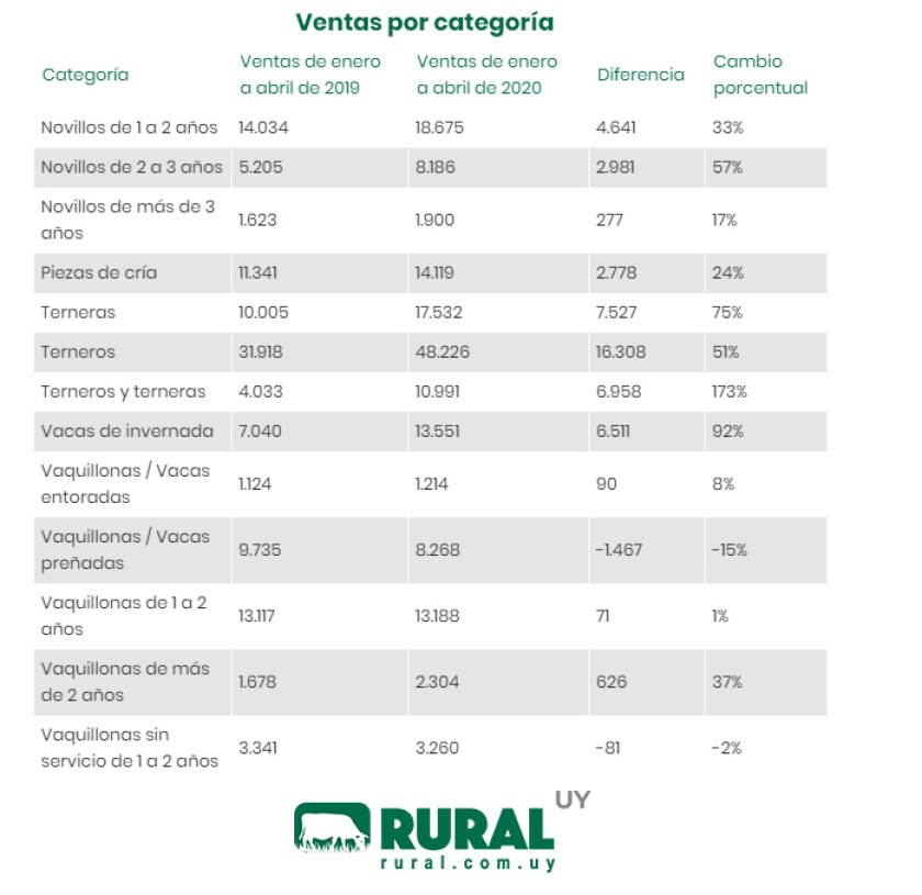 ventas-por-categoria.jpg