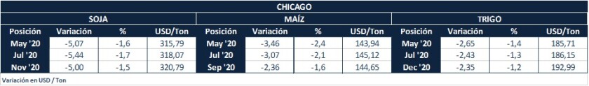 cuadro-chicago-12-de-marzo.jpg