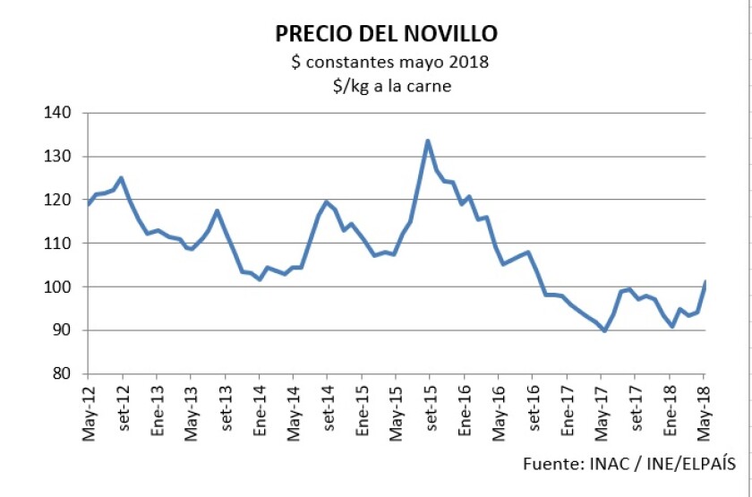 precio-del-novillo.jpg