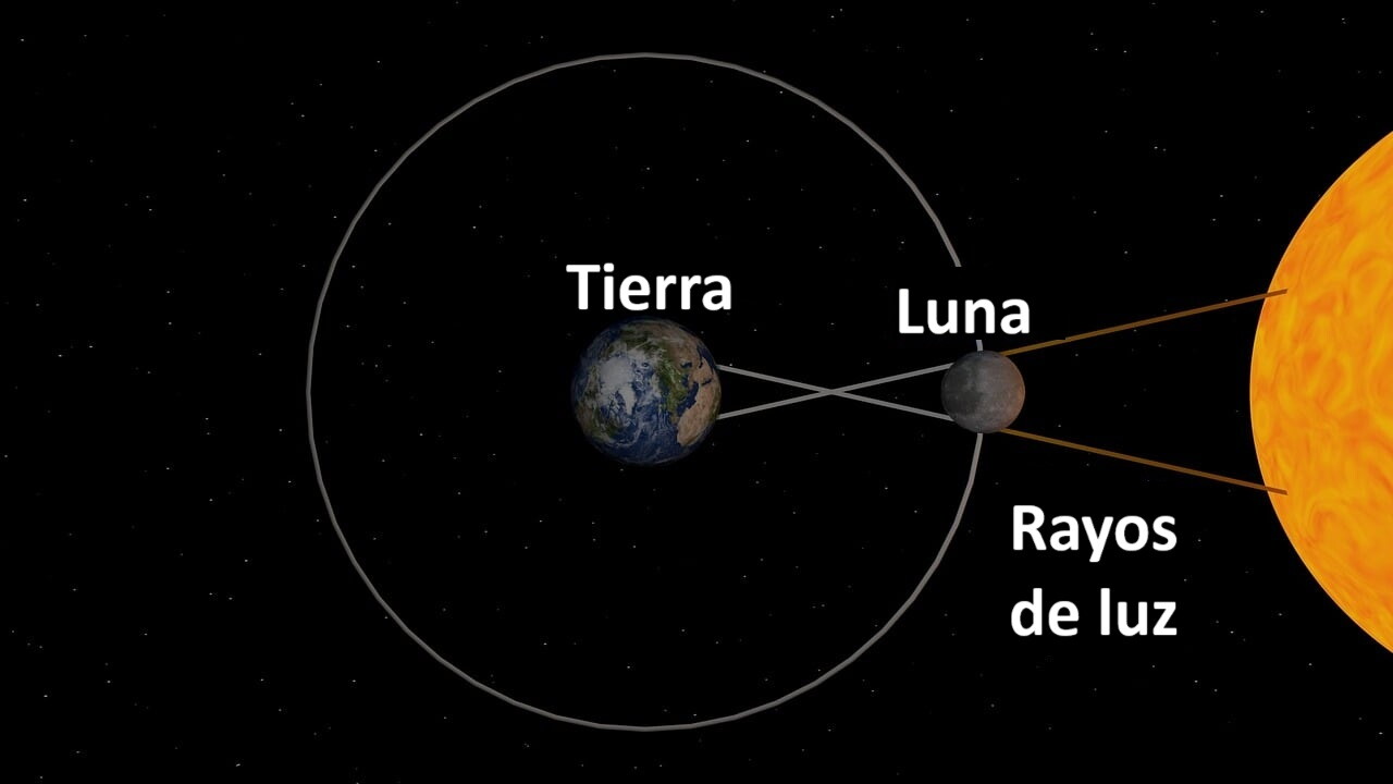 Eclipse solar parcial.