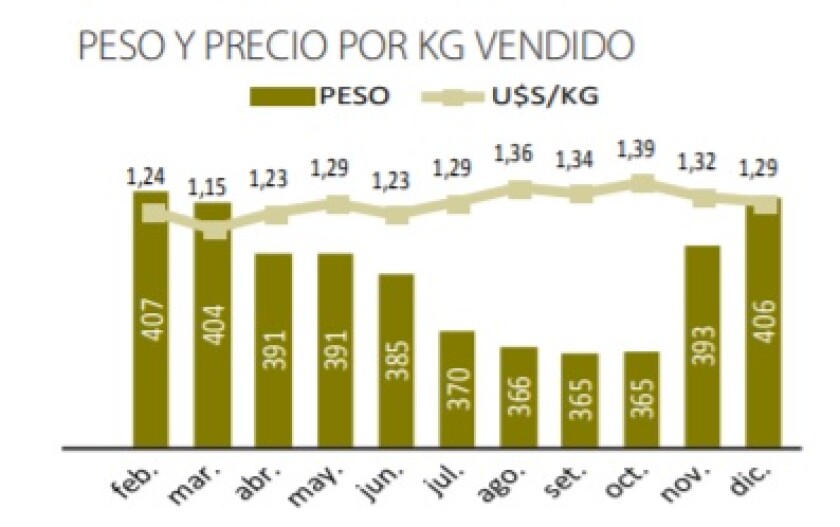 4-peso-y-precio-por-k-vedido.jpg
