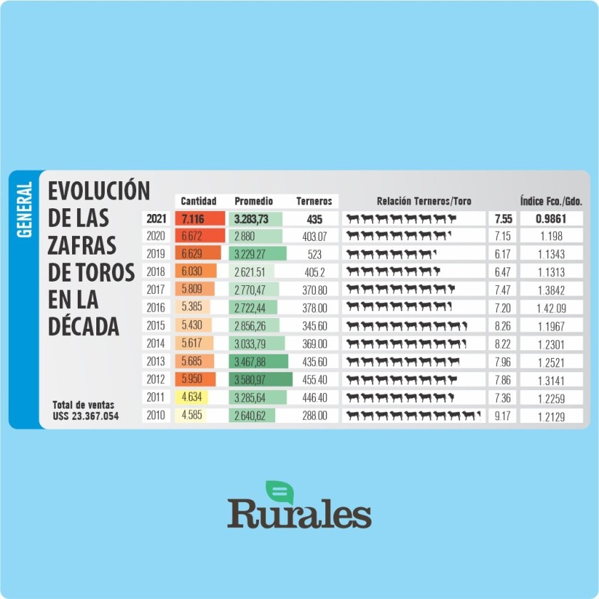 Evolución de zafras.jpg