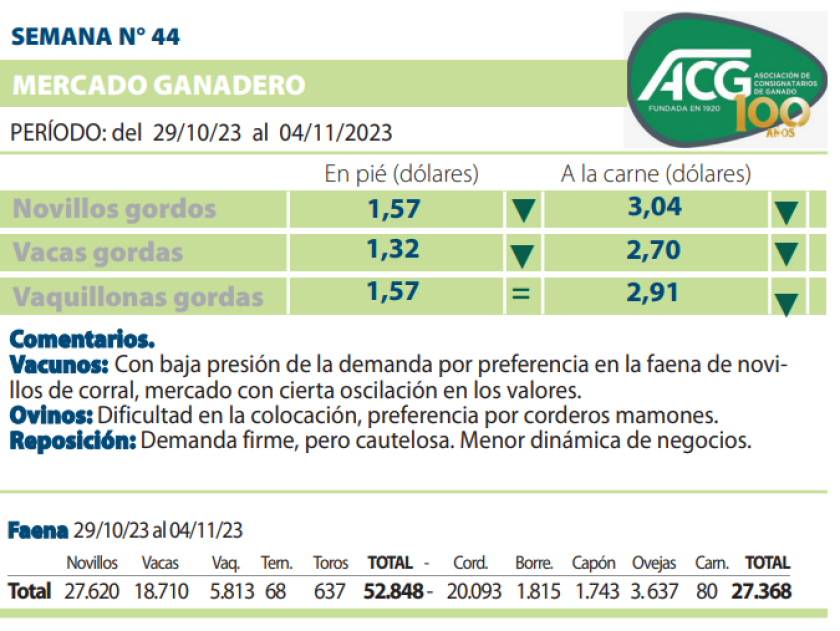 ACG