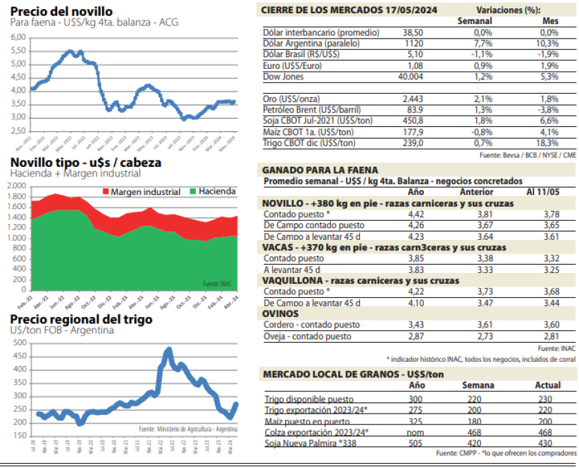 Cierre de mercados
