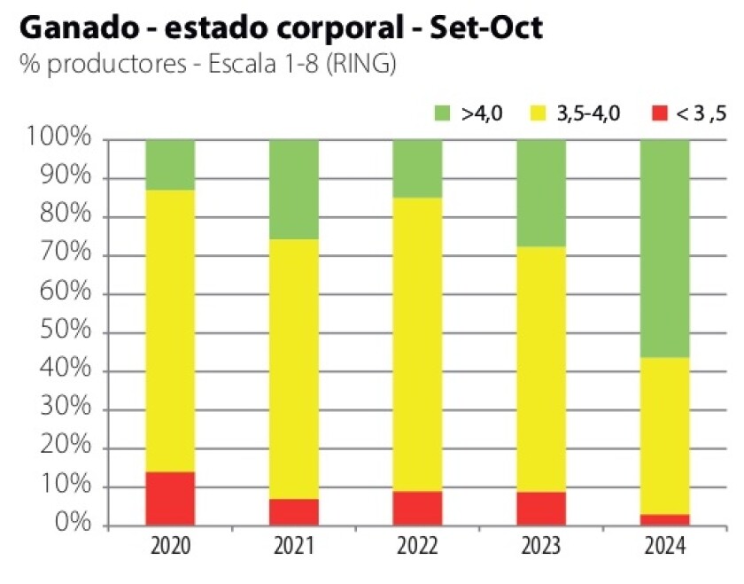 Estado corporal del ganado.jpg