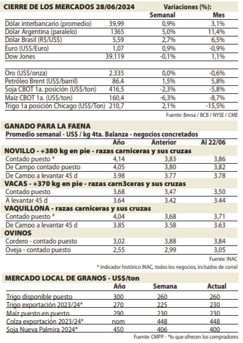 Cierre de mercados.