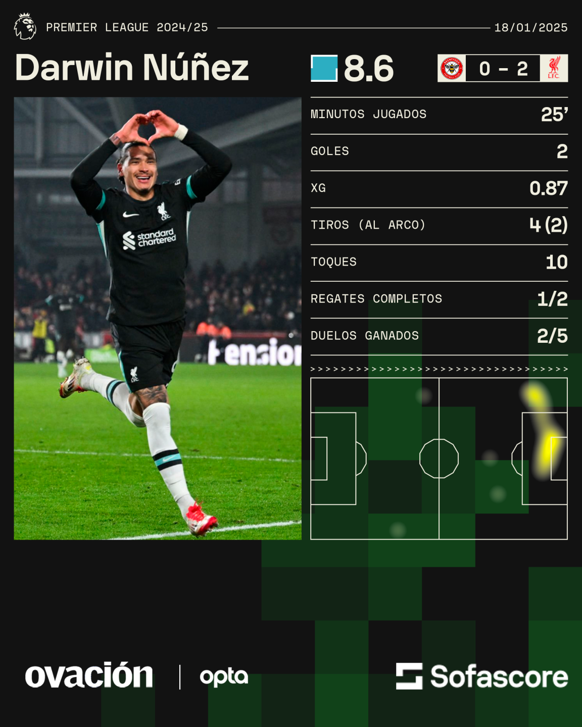 Los datos de Darwin Núñez.