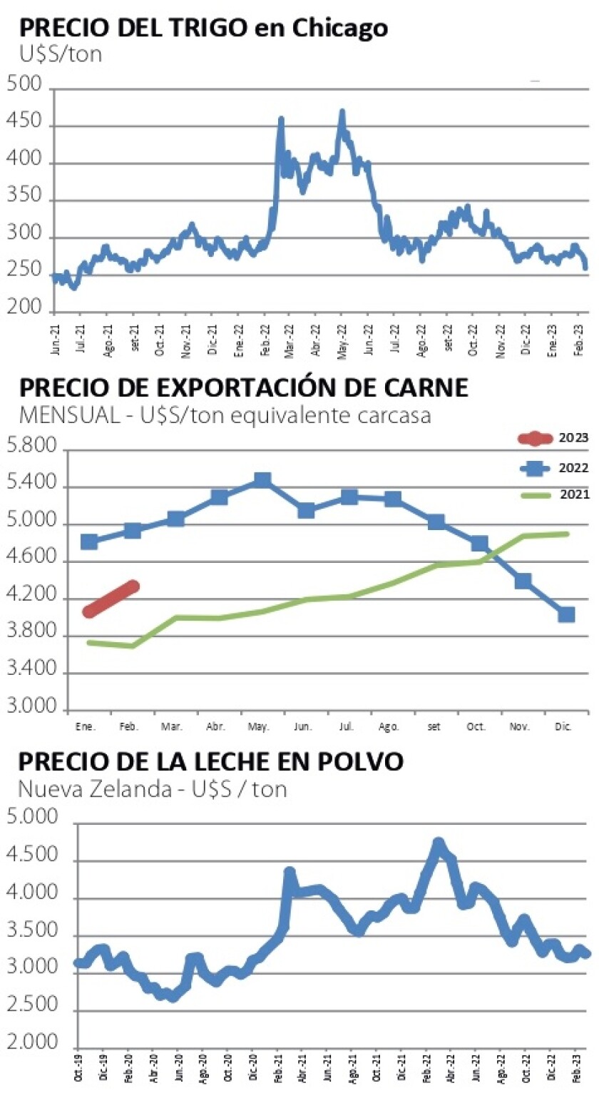 Gráficas NCL.jpg