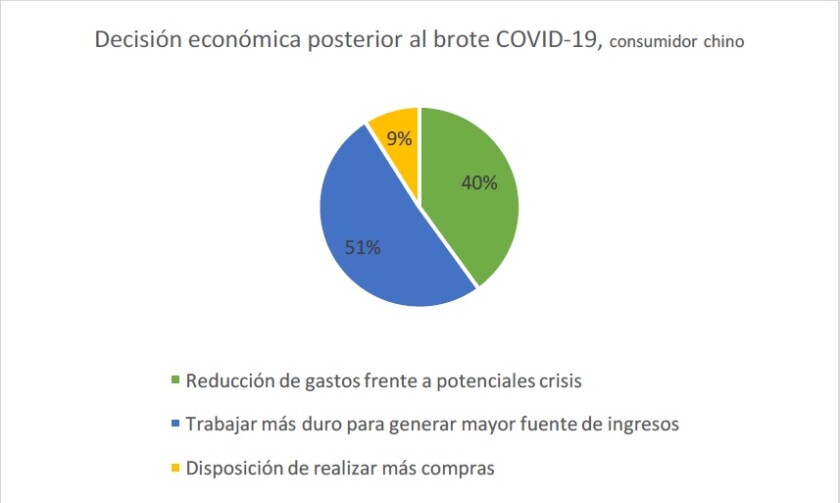 decision-economica-post-covid-19.jpg