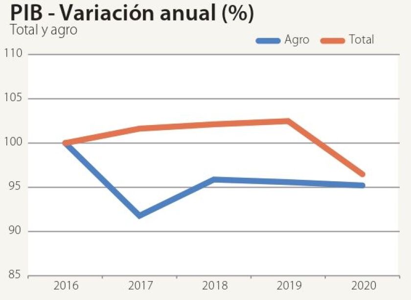 pib-variacion-anual.jpg