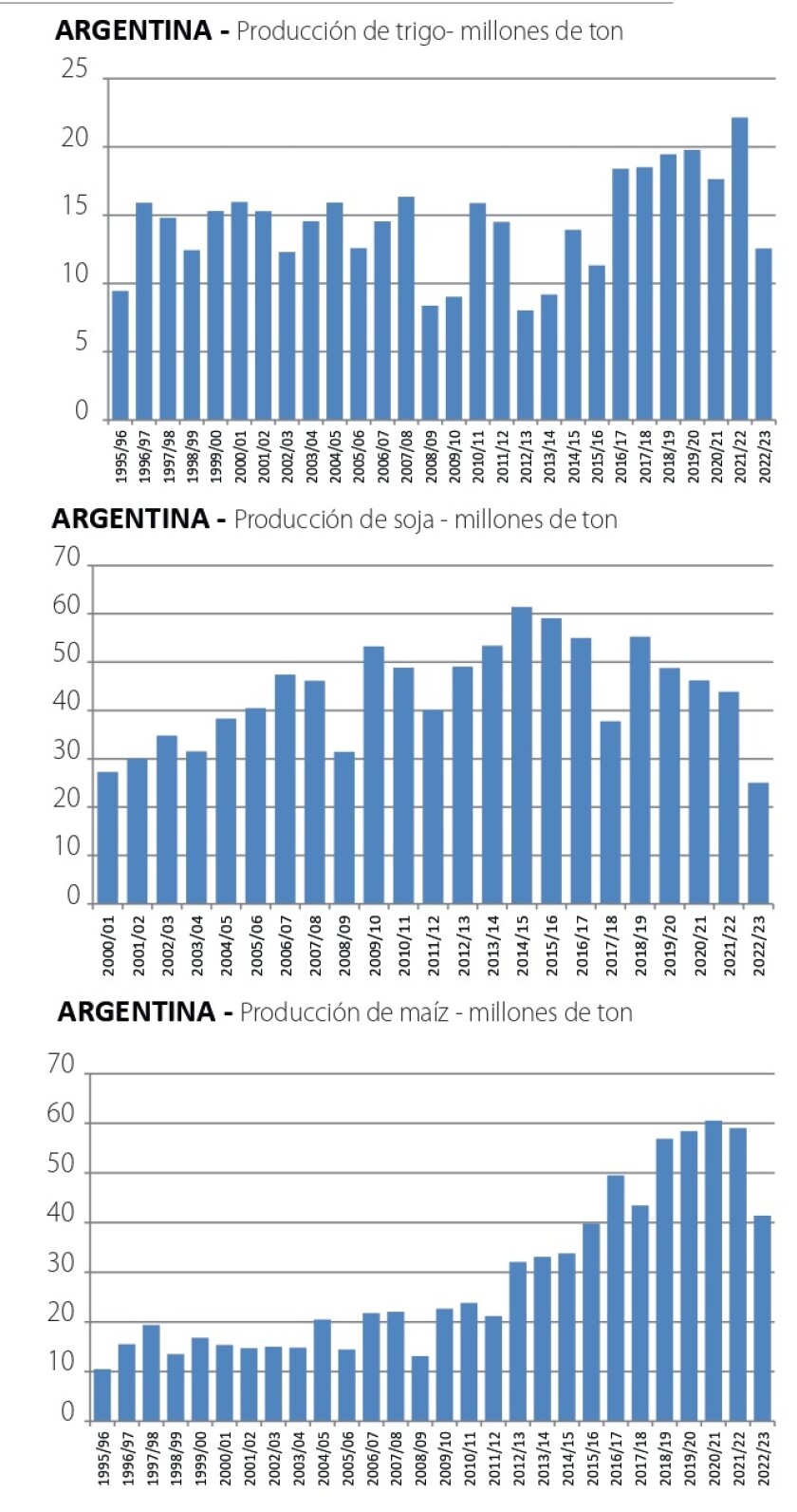 Argentina producción.jpg