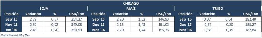 chicago jueves 30