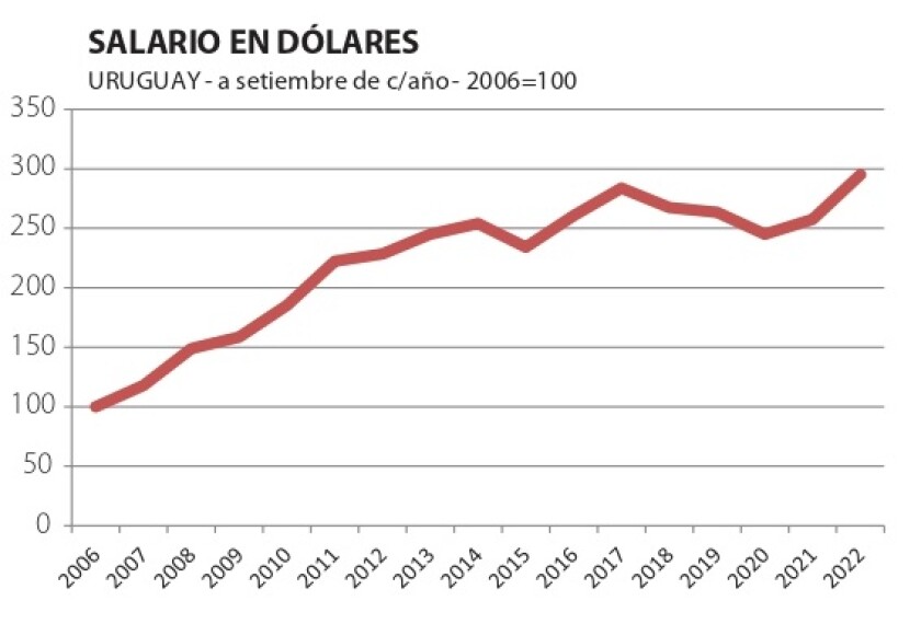 Salario en dólares.jpg
