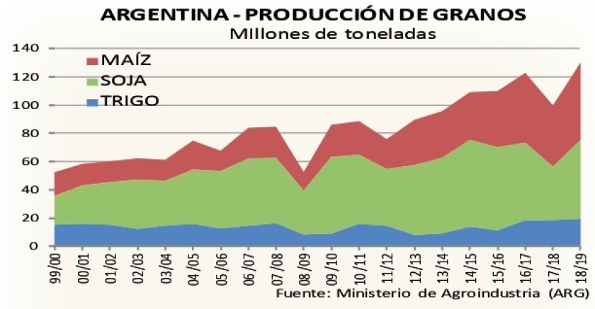 argentina-produccion-de-granos.jpg