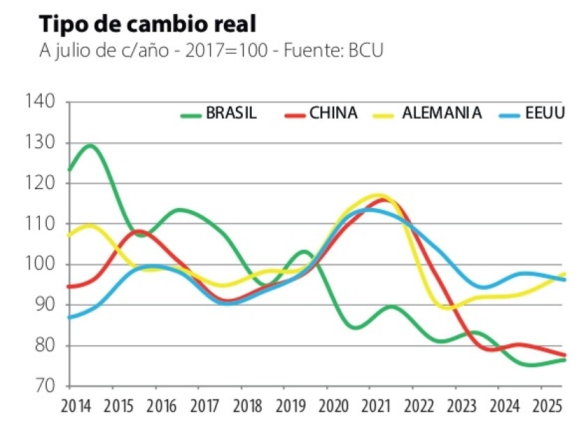 2 Tipo de cambio real.jpg