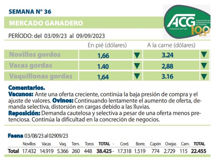 Cuadro ACG .jpg