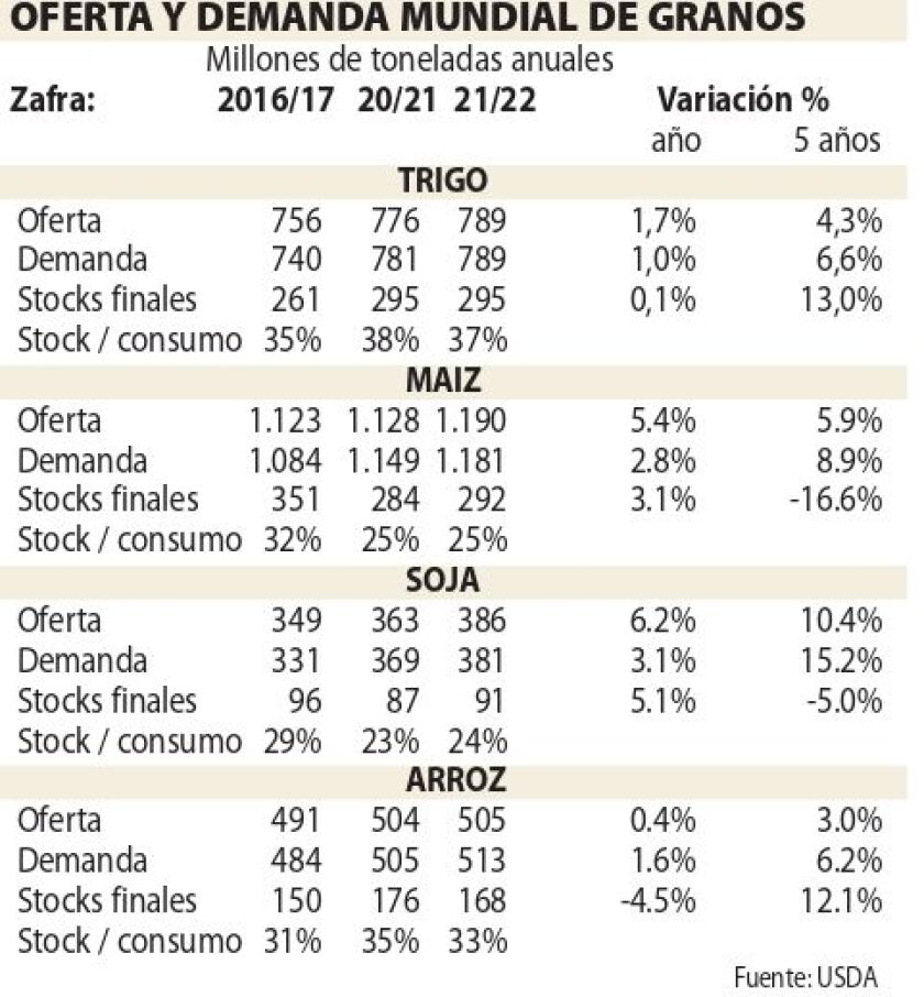 oferta-y-demanda-mundial-de-granos.jpg