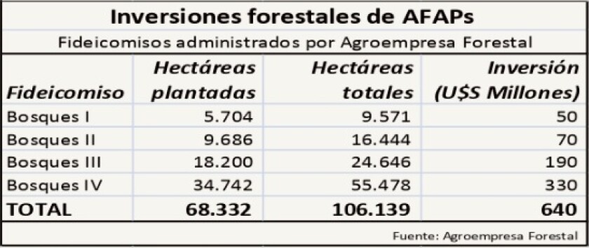 inversiones-forestales-de-afaps.jpg