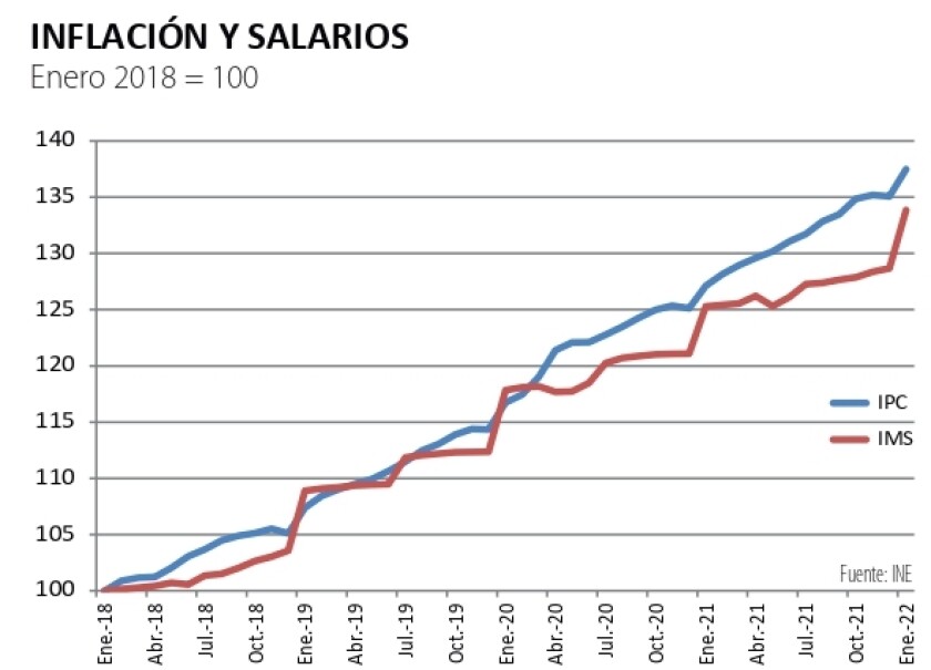 inflacion y salarios.jpg