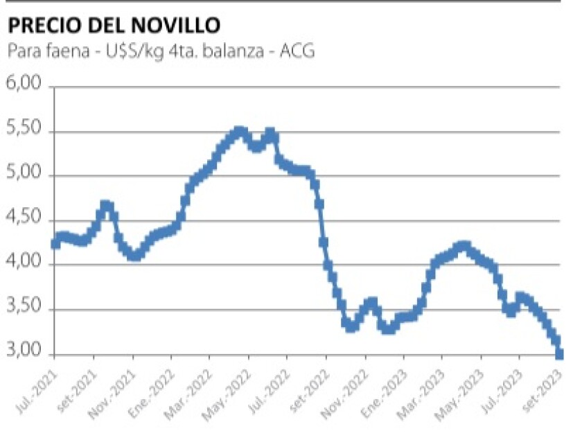 1 Precio del novillo.jpg