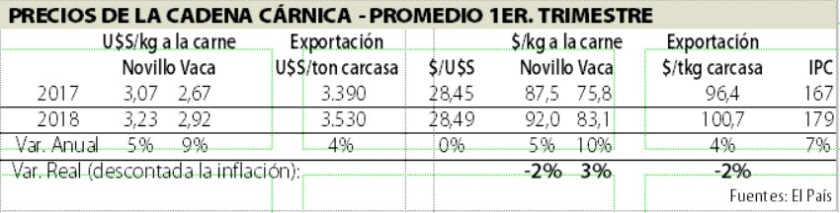 precios-de-la-cadena-carnica.jpg