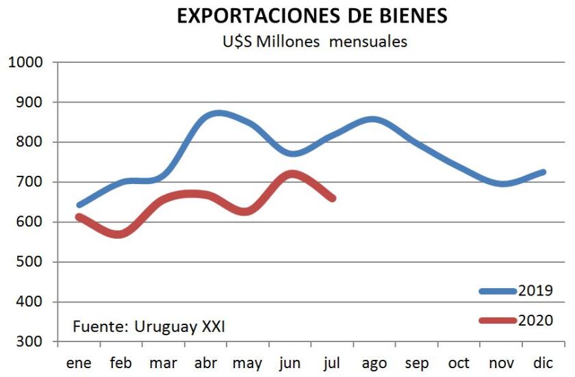 exportaciones-de-bienes.jpg
