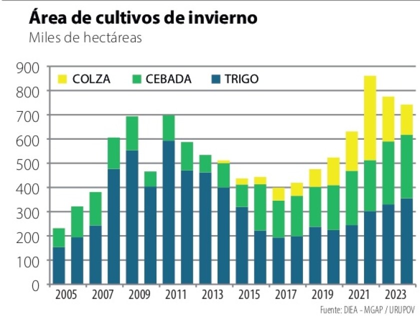 1 Area Cultivos de Invierno.jpg
