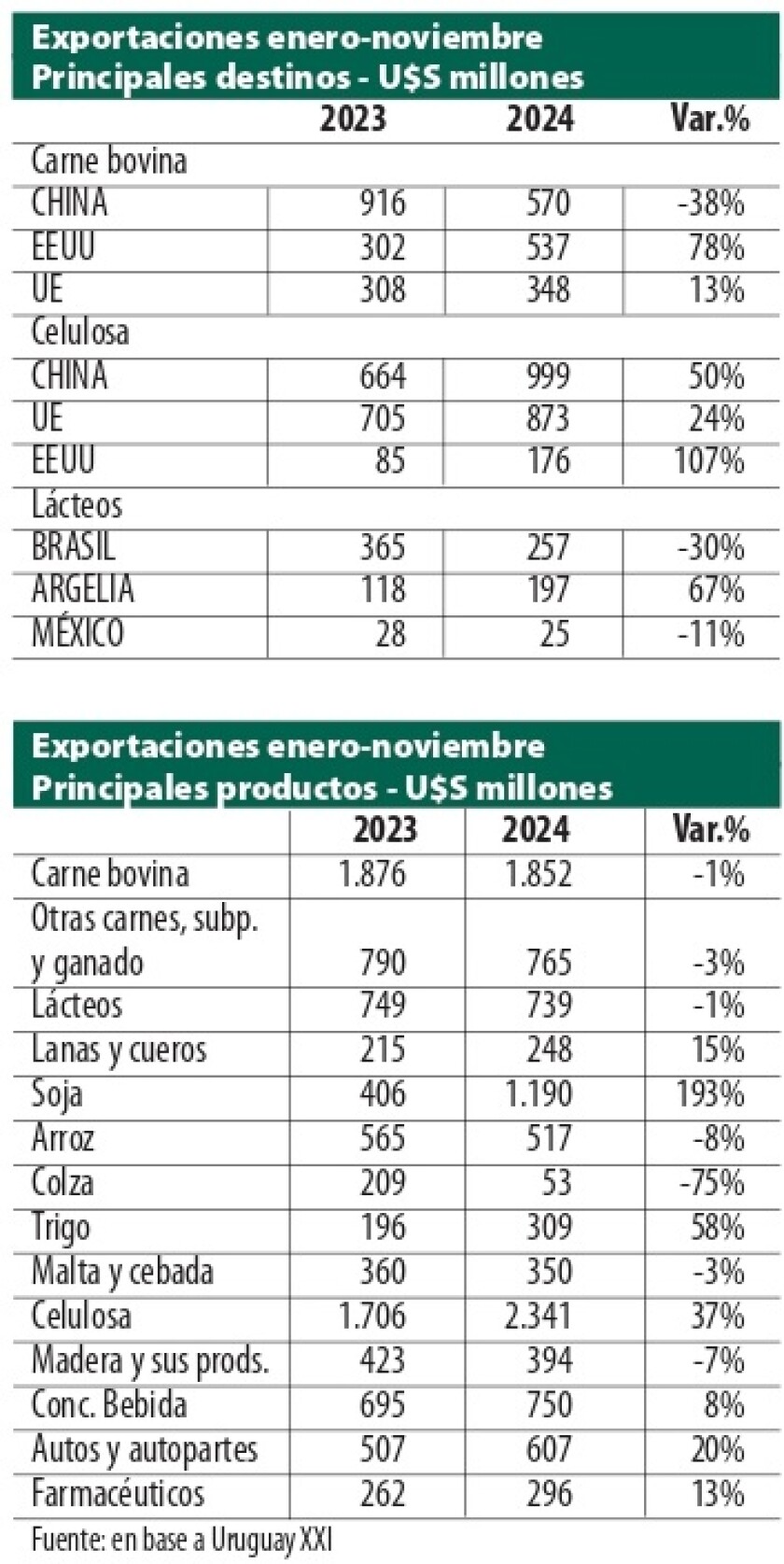 1 Cuadros exportaciones.jpg