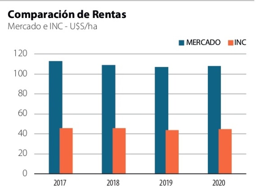 1 Comparación de rentas.jpg