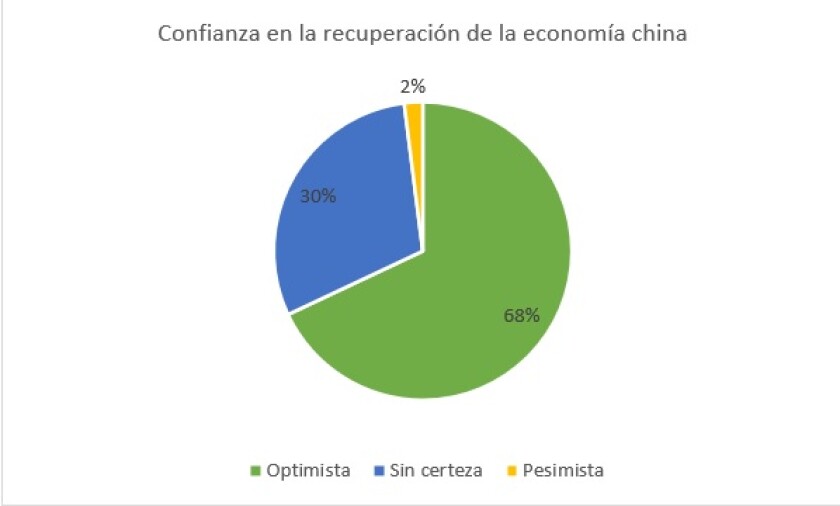confianza-en-la-recuperacion-de-la-economia-china.jpg
