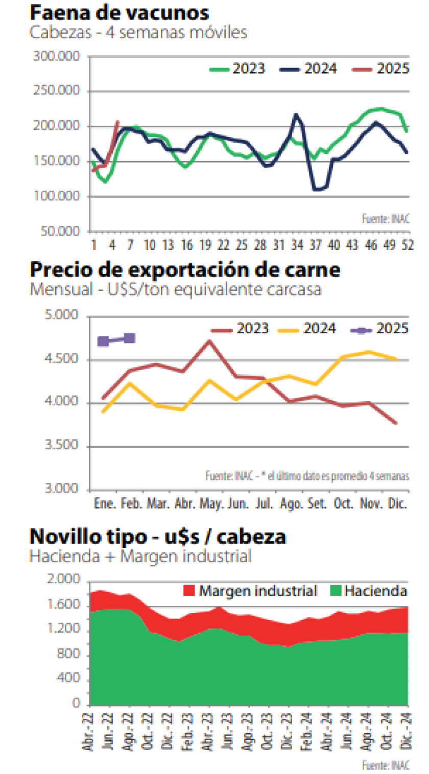 Graficas