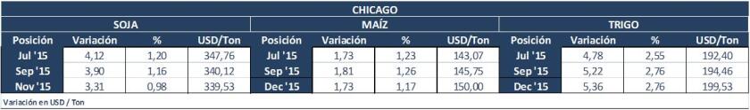 CHICAGO JUEVES 4