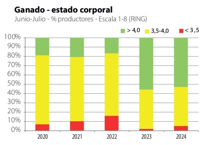 2 Ganado estado corporal.jpg