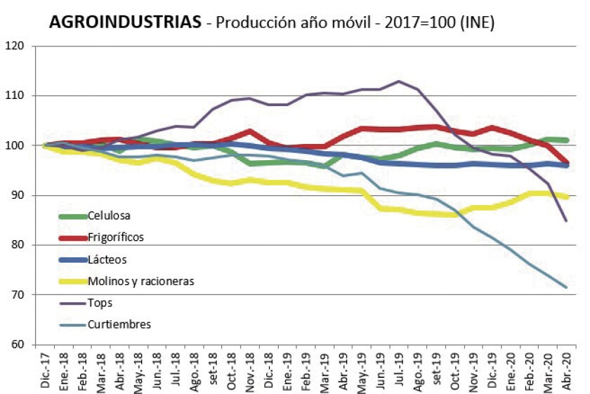 agroindustrias.jpg