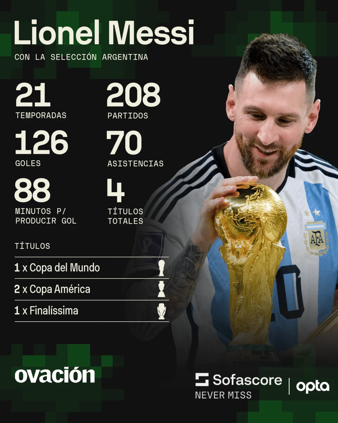 Messi Cad Messi se retiró de Argentina: la emoción, los títulos y el compañero ...