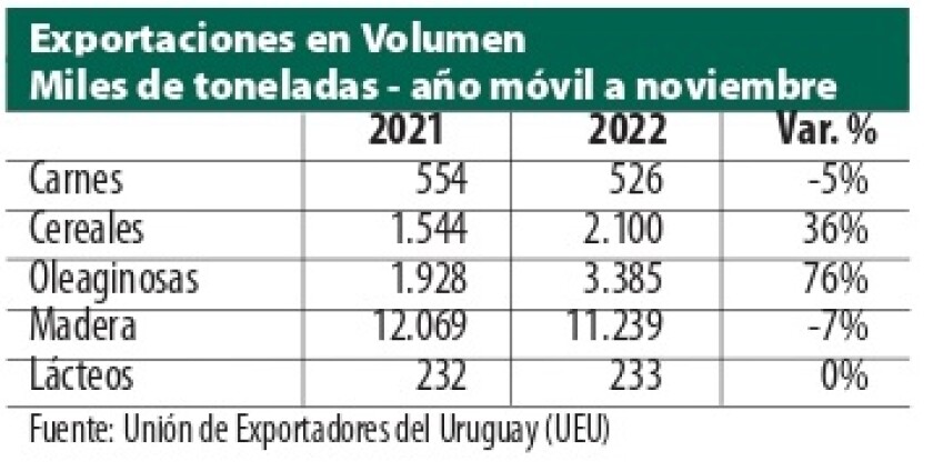Exportaciones en volumen.jpg