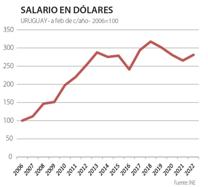 ZZ Lussich, salario en dólares.jpg