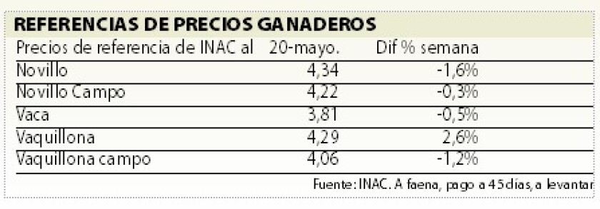 Referencias de precios ganaderos.jpg