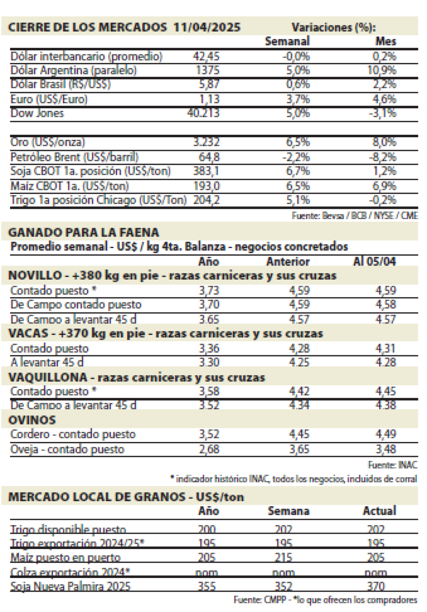 Cuadros.