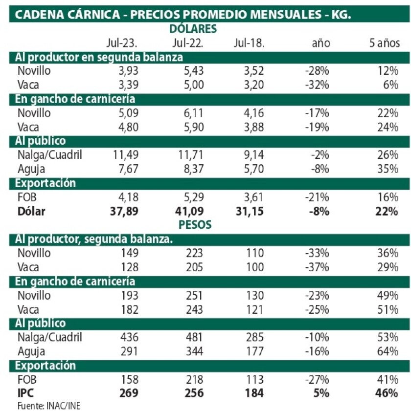 1 Cuadro Cadena cárnica.jpg