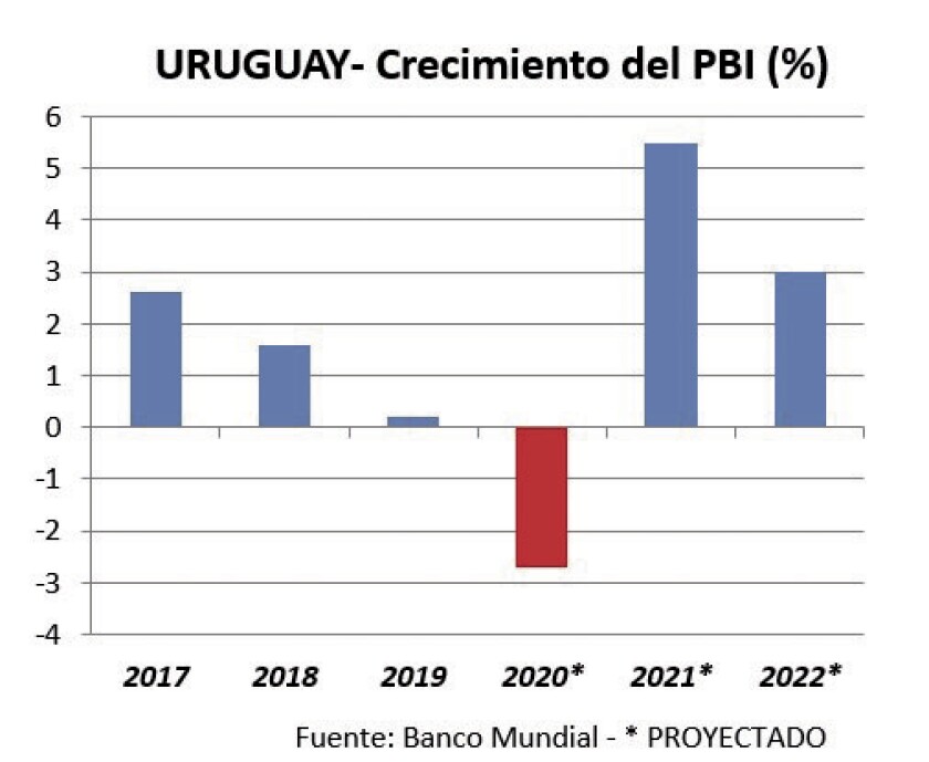 uruguay-crecimiento-del-pbi.jpg