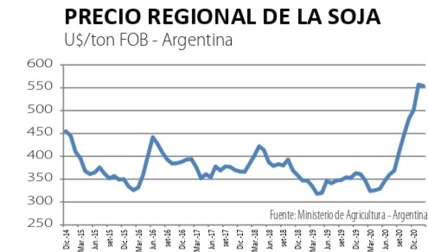 precio-regional-de-la-soja.jpg