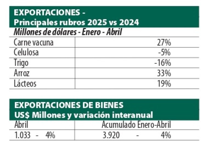 1 Cuadros exportaciones.jpg