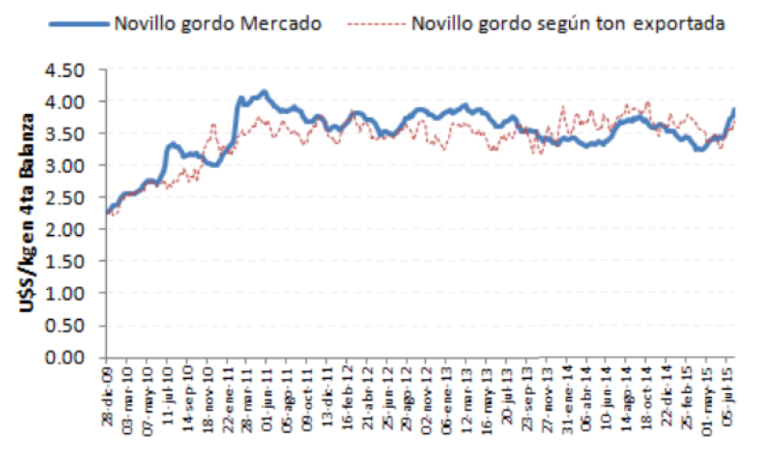 GRAFICO 2