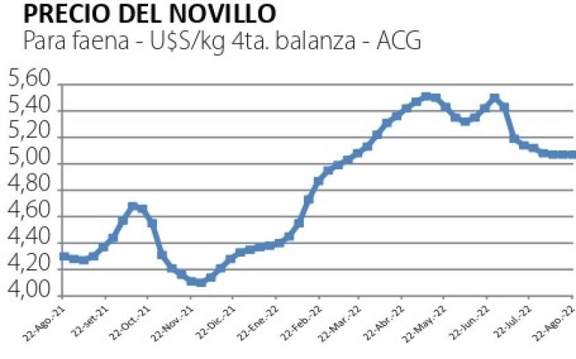 precio del novillo.jpg
