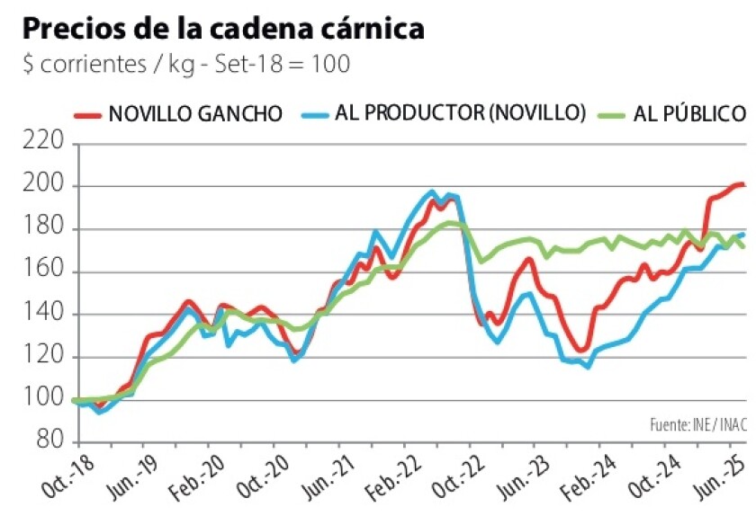 1 precios de la cadena cárnica.jpg